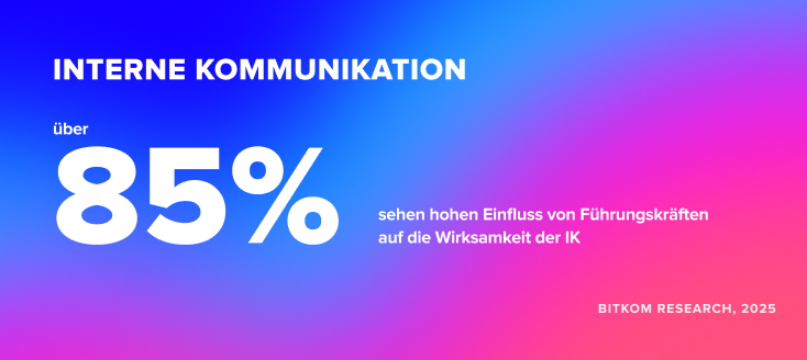 Interne Kommunikation